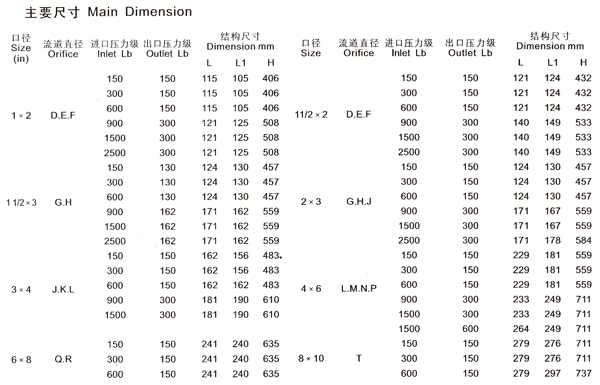 HDFA46C150HDFA46C300Ȍ(do)ʽȫйy